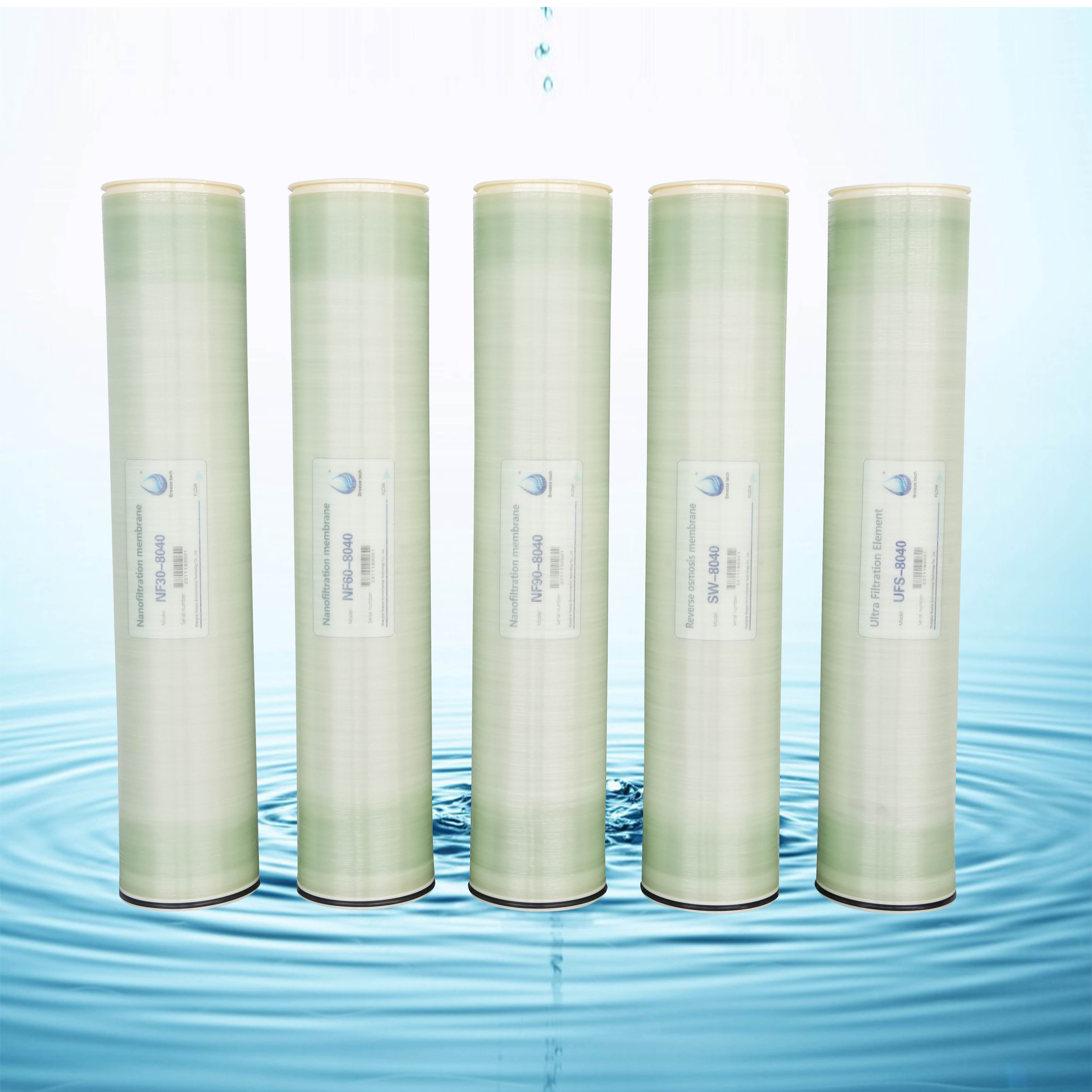 8040 Nano-filtration Membrane Technology Analysis and Application Guide